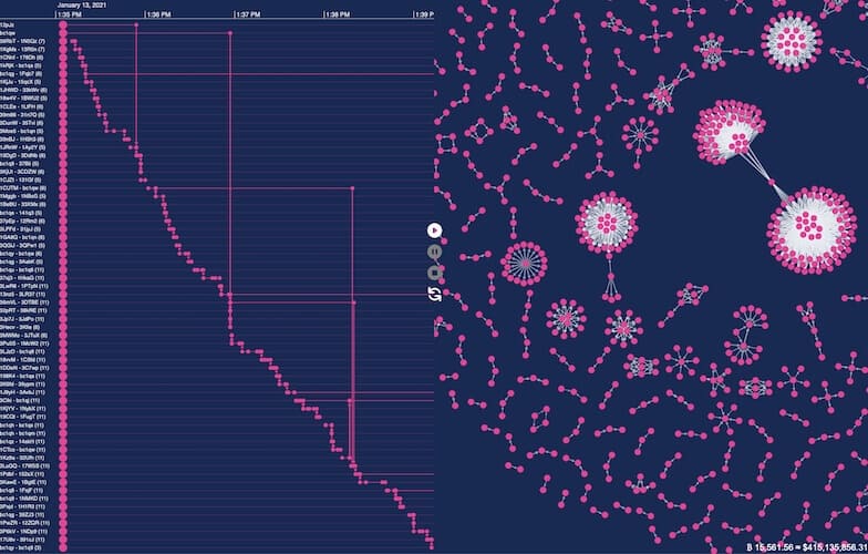 Blockchain Visualization